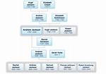 President Andrew Jackson Family Tree History Ancestry Genealogy