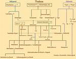 Queen Nefertiti Family Tree & History, Ancestry & Genealogy |