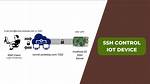 Remote Iot Device Ssh Example: a Comprehensive Guide for Secure Connections