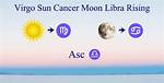Taurus Sun with Libra Moon and Virgo Rising Truly Divine ·