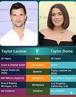 Taylor Lautner: a Journey Through His Career