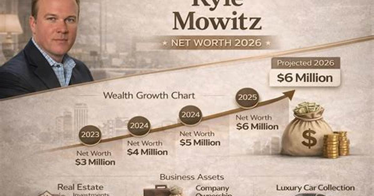 The Astonishing Net Worth of Kyle Johnson: a Comprehensive Analysis