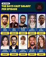 The Boys Actors Salaries: a Closer Look at Their Earnings