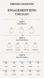 The Perfect Emily Carver Engagement Ring: Guide and Inspiration