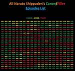 The Ultimate Guide to Naruto Shippuden Filler Episodes