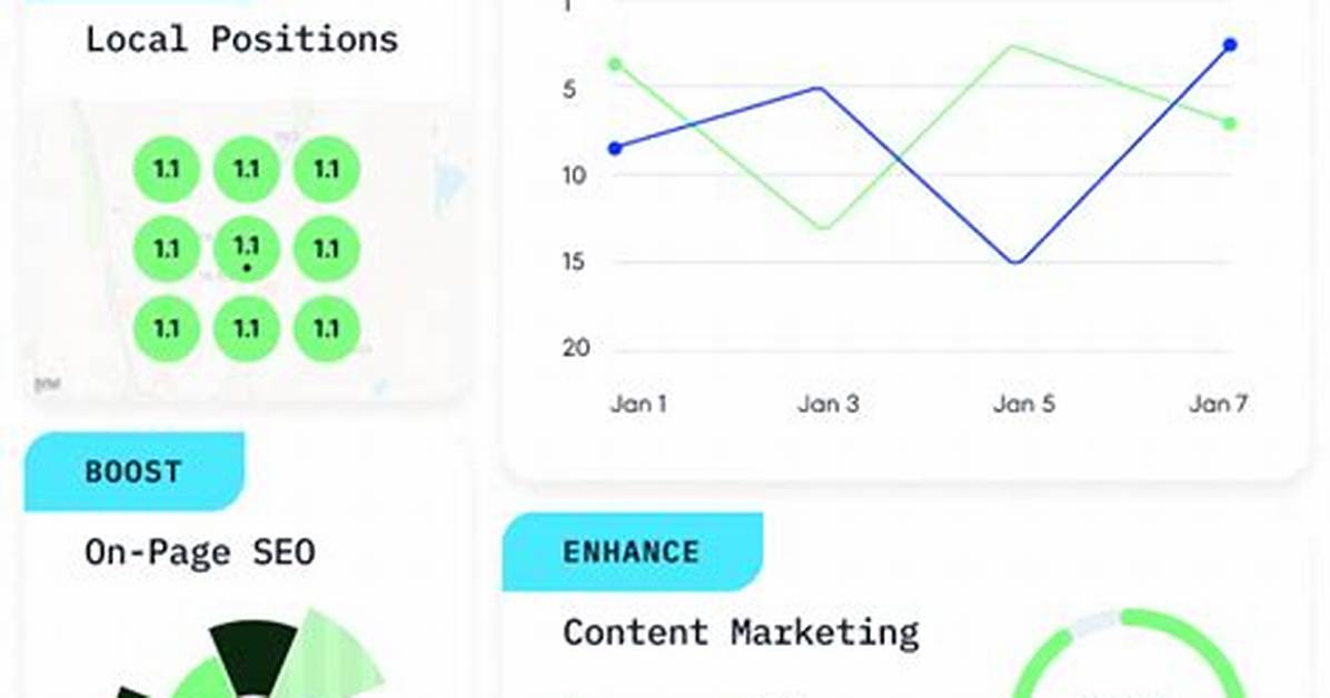 The Ultimate Seo Score Api: Analyze and Improve Your Website's Visibility