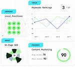The Ultimate Seo Score Api: Analyze and Improve Your Website's Visibility