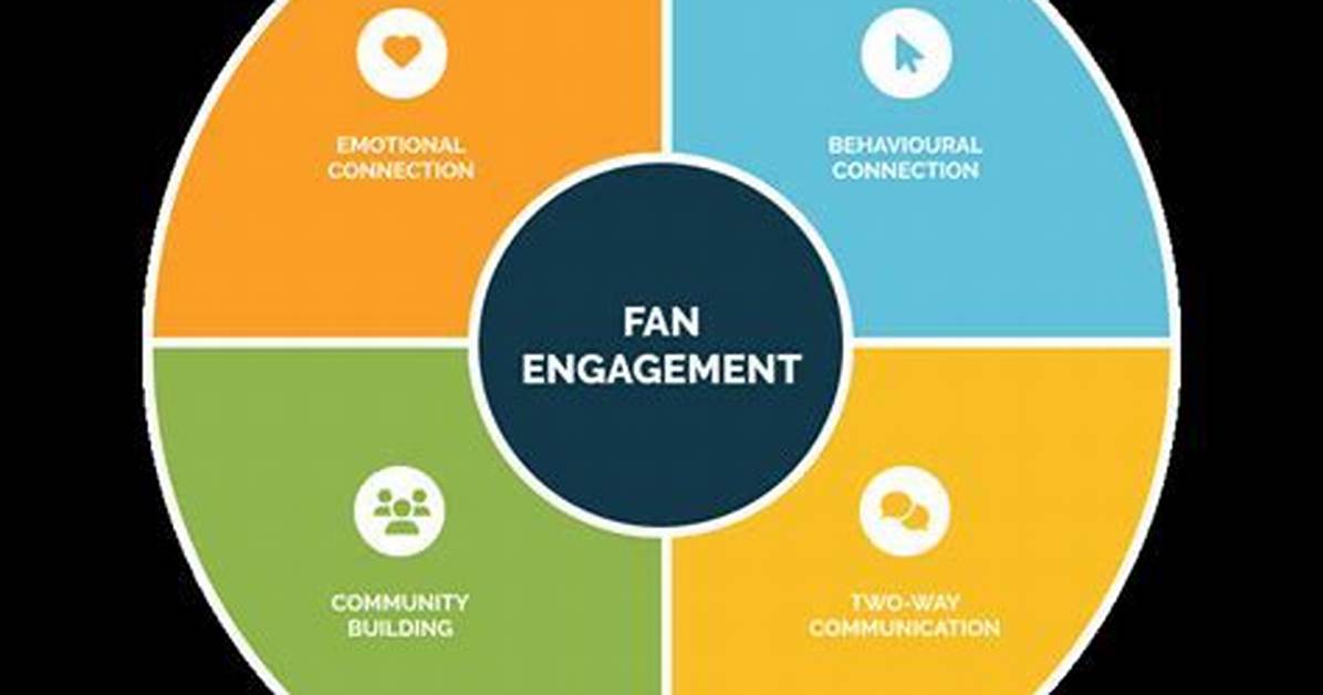 Uncover Exclusive Content and Fan Interactions