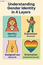 Understanding Anthony Starr's Gender Identity and Background