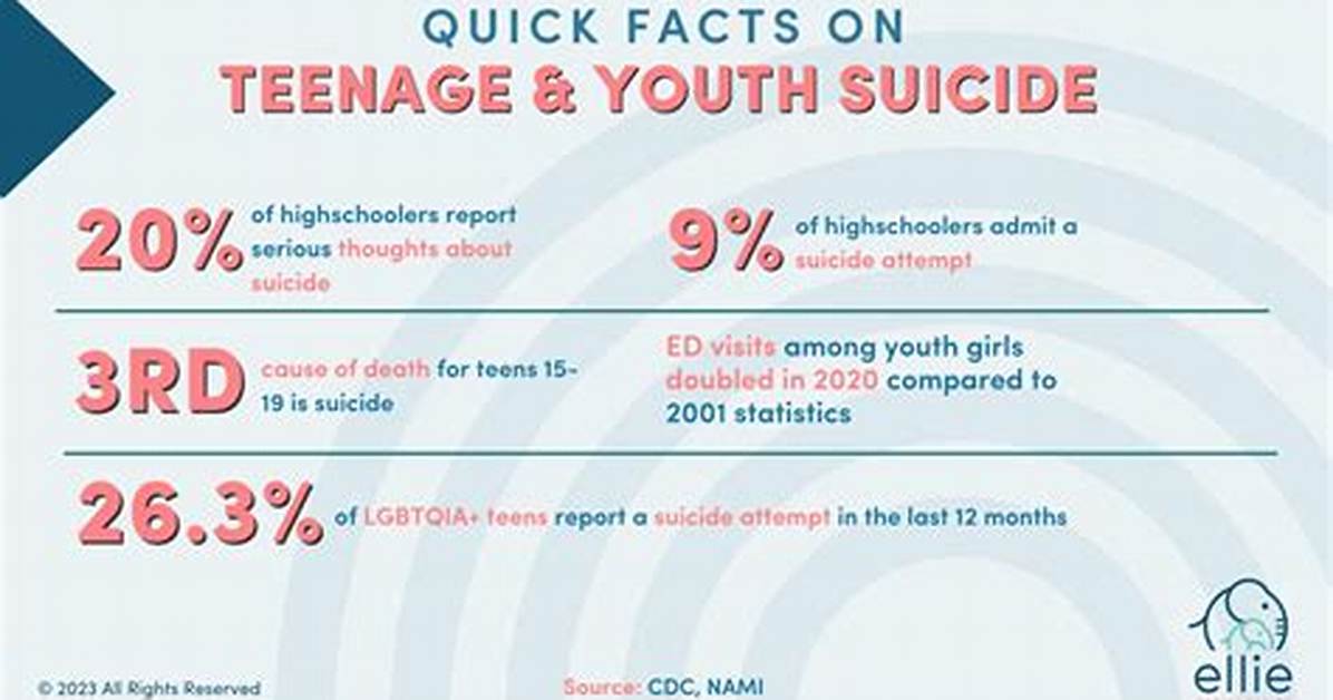 Understanding Ava's Struggle: Preventing Teen Suicide