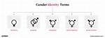 Understanding Brittney Griner: Gender Identity and Birth Facts