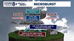 Understanding Plane Microbursts: the Hidden Dangers of Aviation