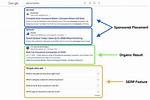 Understanding Serps Ranking: the Key to Online Visibility