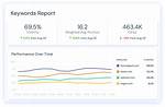 Understanding the Power of a Keyword Tracker Api