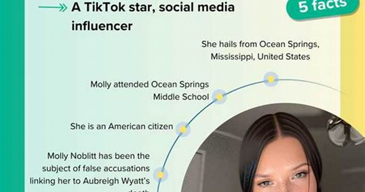 Understanding the Tragic Case of Molly Noblit's Suicide