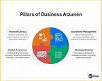 Unlocking Business Acumen and Philanthropic Impact