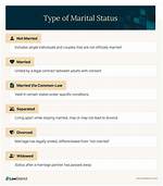 Unraveling the Life and Marital Status of Audie Murphy