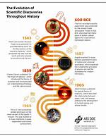 Unveil Their Impact and Discoveries