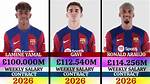 Unveiling Lamine Yamal's Salary: a Comprehensive Analysis