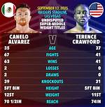 Unveiling Terence Crawford's Weight in Kg: the Champion's Physicality