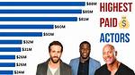 Unveiling the Highest Paid Actor on the Boys: a Deep Dive