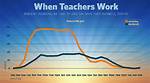 Unveiling the Truth: Teachers' Working Hours Decoded