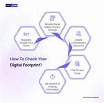 Unveiling Your Digital Footprint: How to Check Your Google Rank