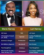 Welch, West Virginia Comedian Steve Harvey | Find out More