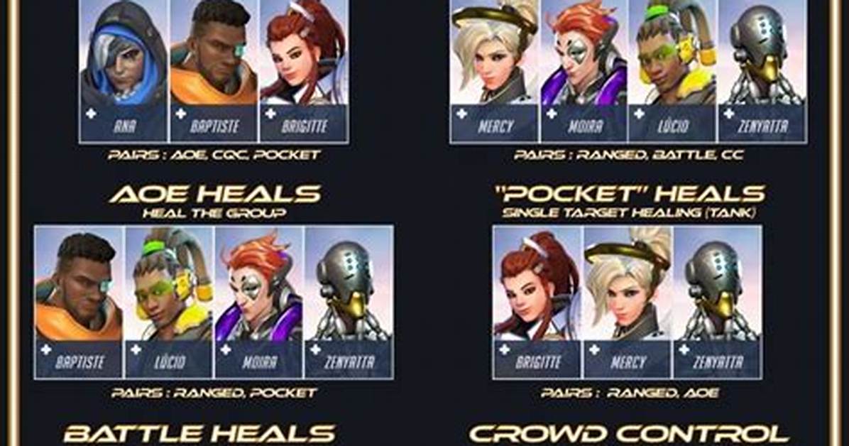 Who Are Main Healers and off Healers in Overwatch?