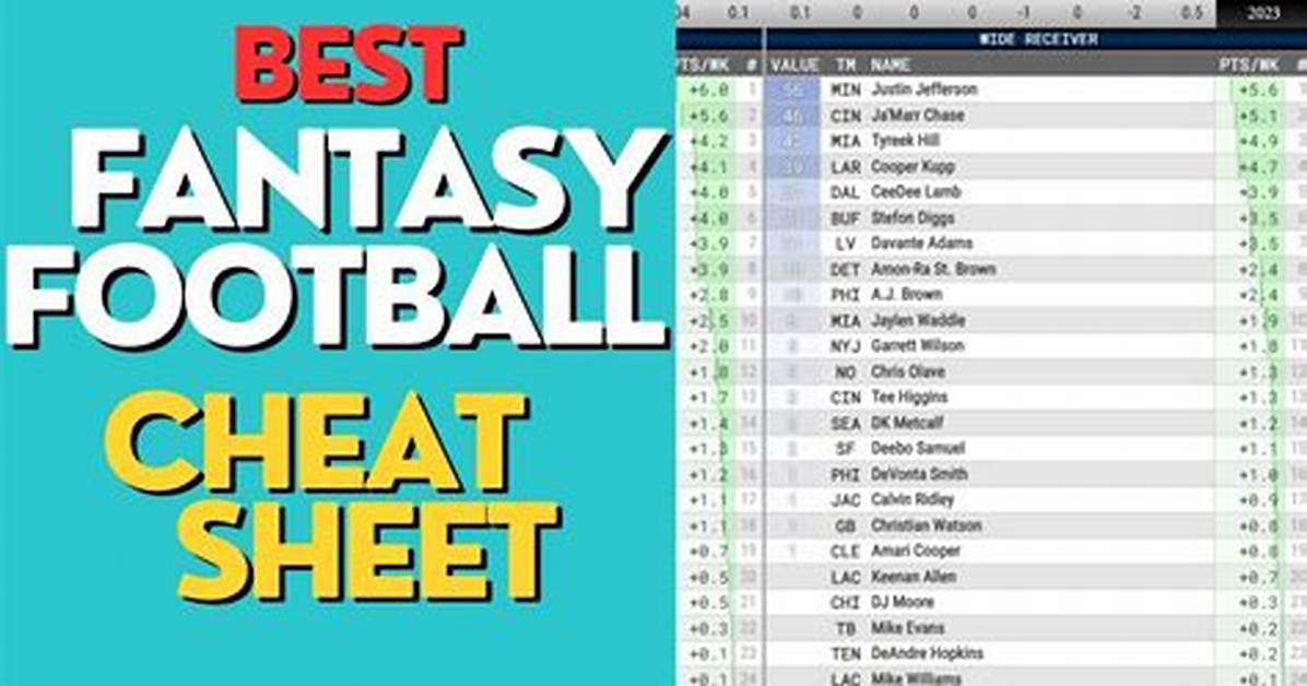 Your Ultimate Cheat Sheet to Daily Fantasy Dominance